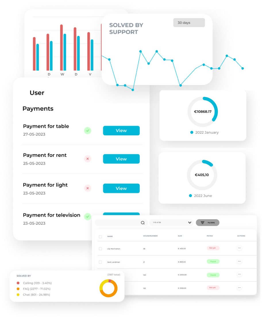 User payments youno scherm