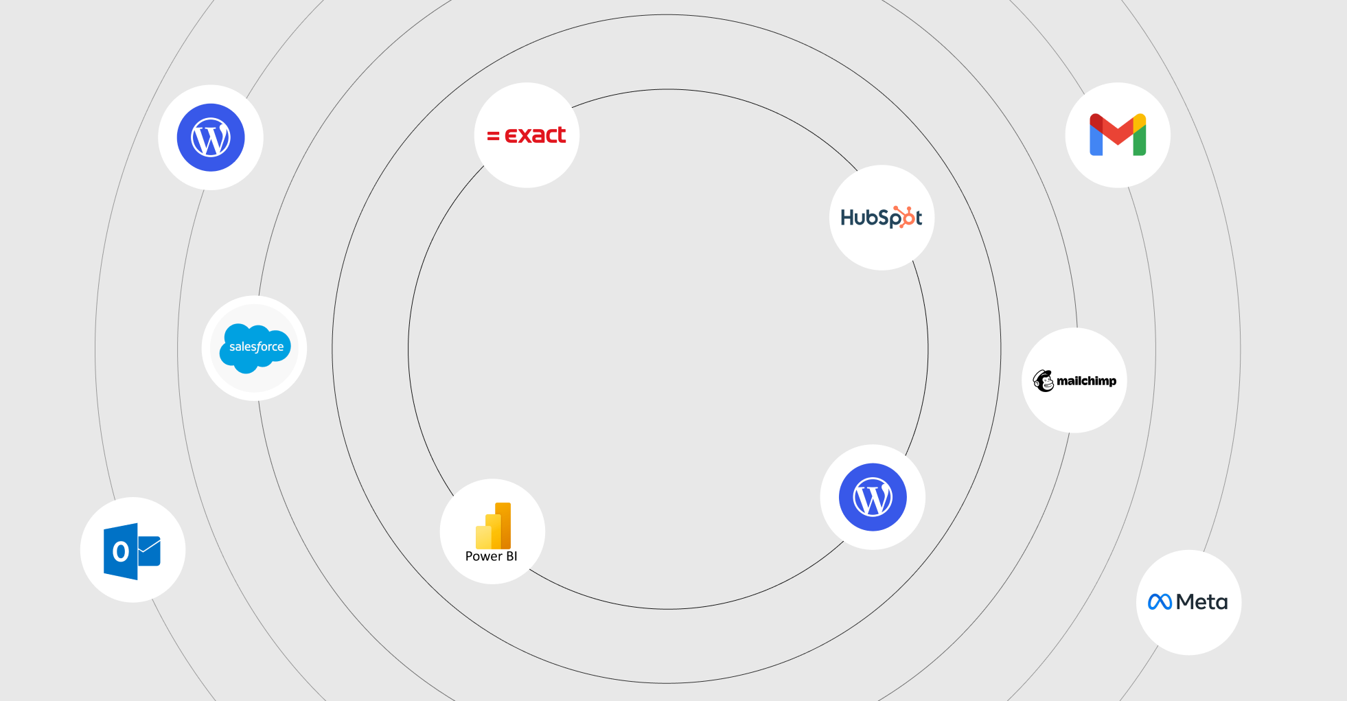 Support-integraties-youno